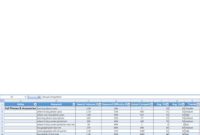do keyword analysis competitor research and website audite